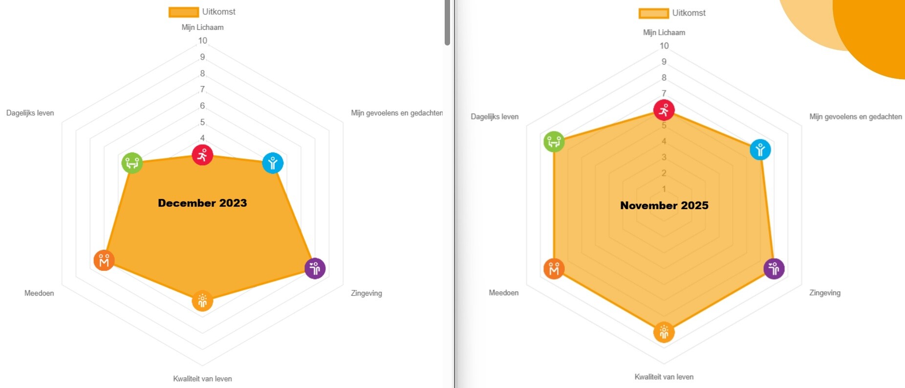 Bijlage 8   Effectmeting jongere pilot begin eind